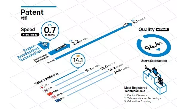 日本发布2019专利局现状报告