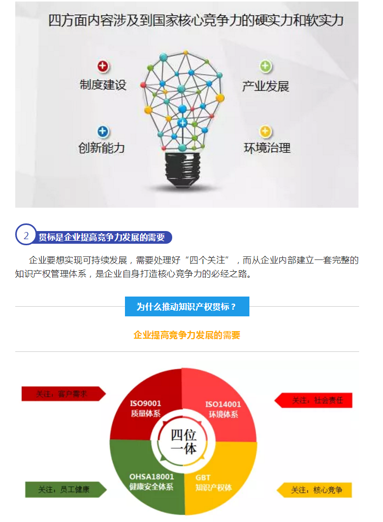 贯标如何创造千万价值？