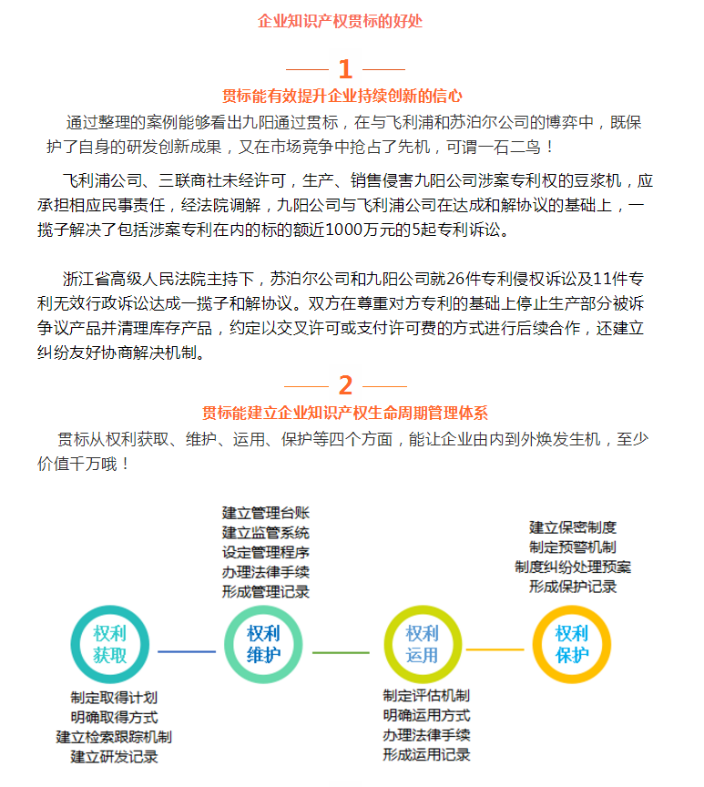 贯标如何创造千万价值？