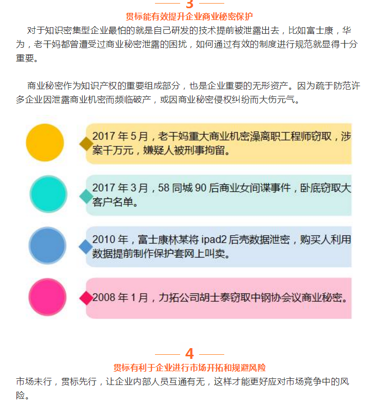贯标如何创造千万价值？