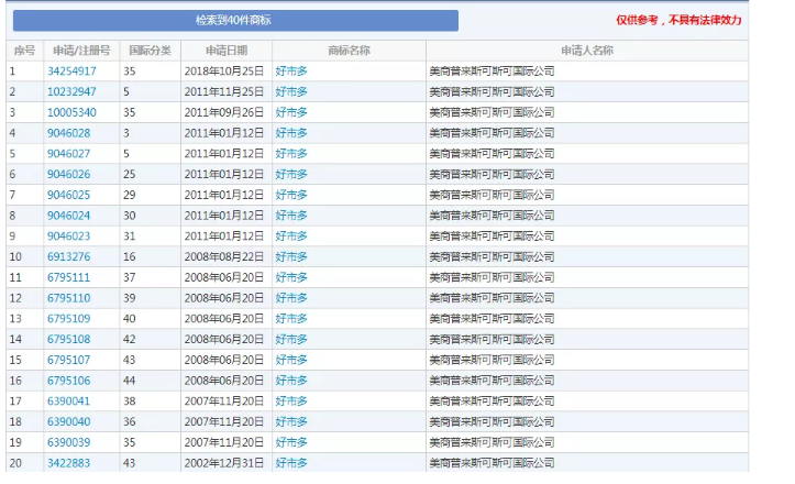 上海Costco回归理智！你却不知道他的中文叫什么！