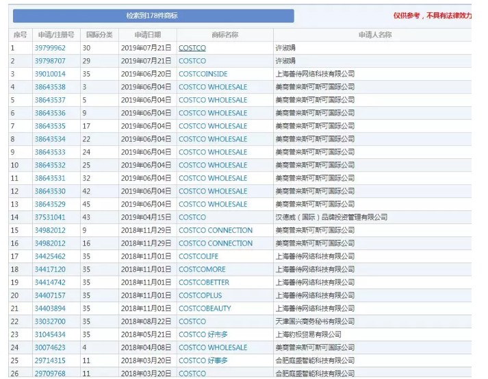 上海Costco回归理智！你却不知道他的中文叫什么！